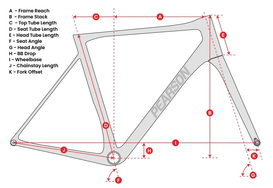 Frame geometry diagram