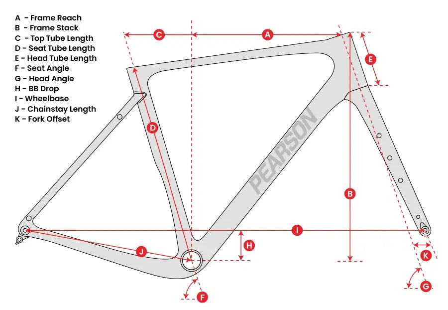 Frame geometry diagram