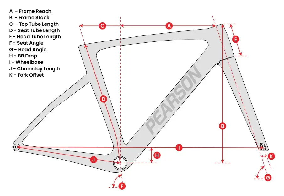 Frame geometry diagram
